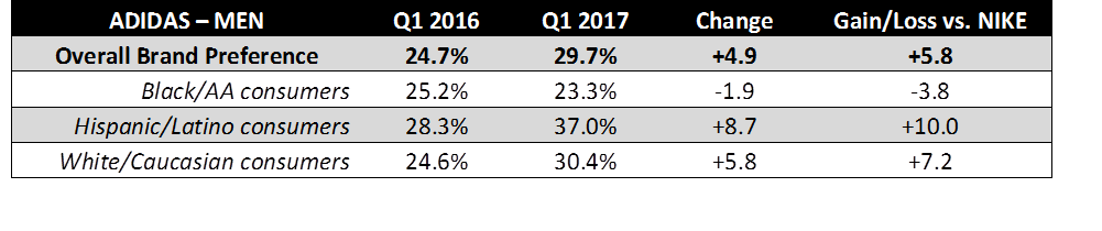 adidas q1 2016